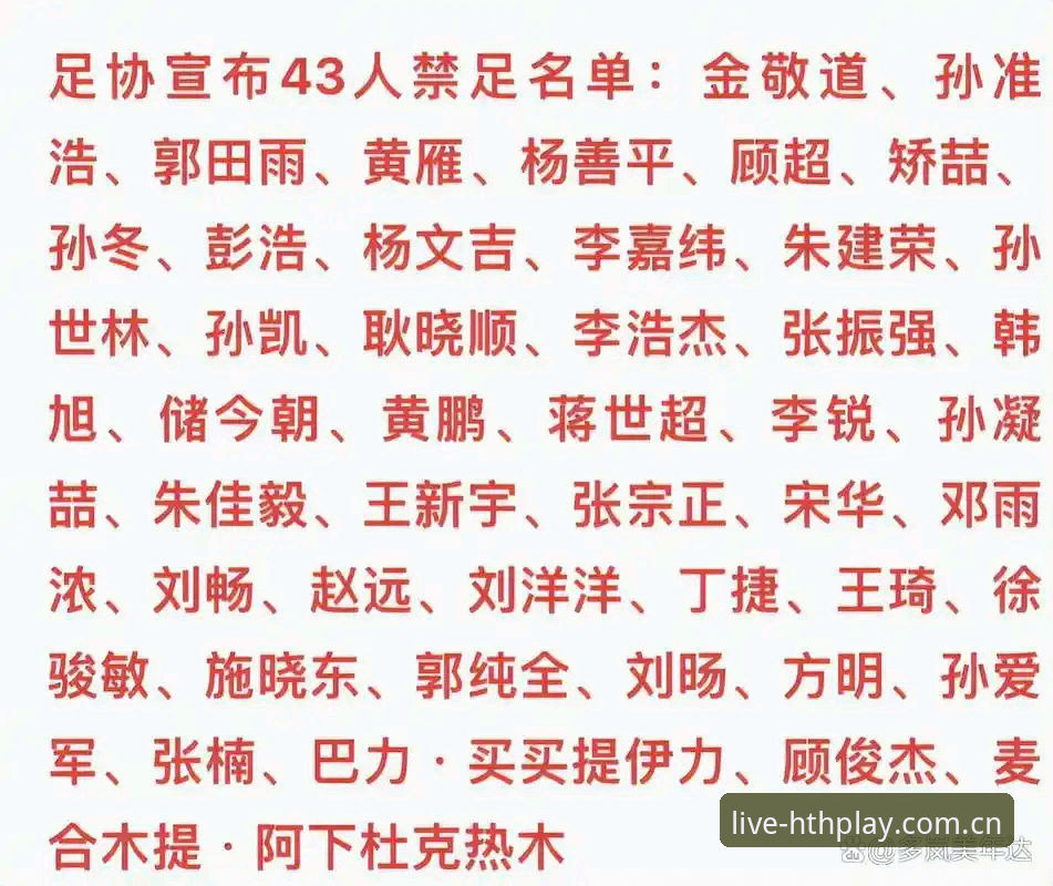 华体会用户评价 3个关键维度解读足协第三批禁足名单,HTH体育用户该关注哪些细节?