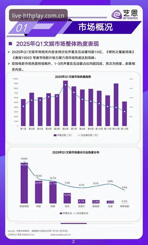 华体会娱乐平台优势最新动态：2025年HTH体育平台用户增长数据与体验深度解析